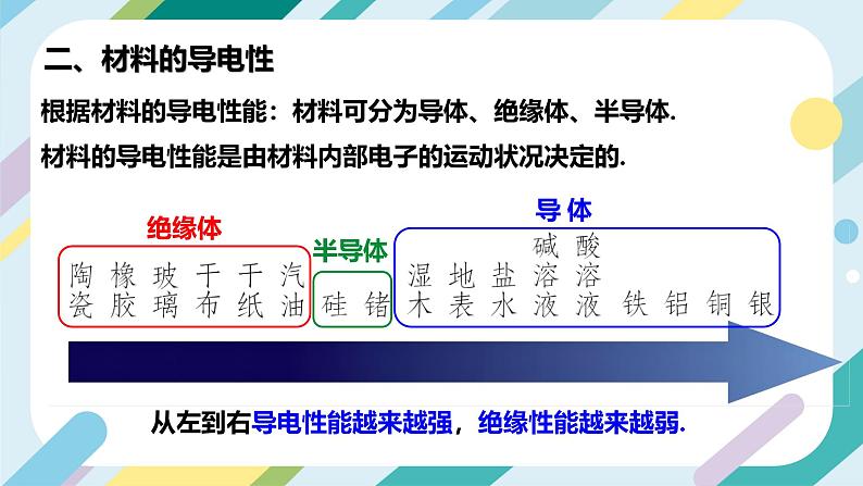 【核心素养目标】沪科版+初中物理+九年级全一册 20.3 材料的开发和利用 课件+教案+练习07
