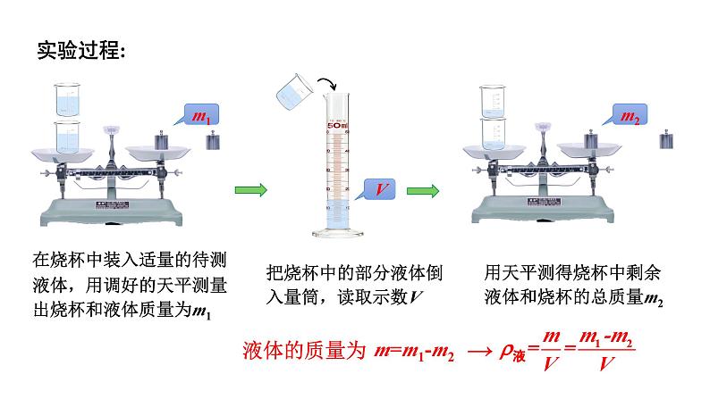 陕西省2024年物理中考热点备考重难专题:特殊方法测液体的密度(课件)06