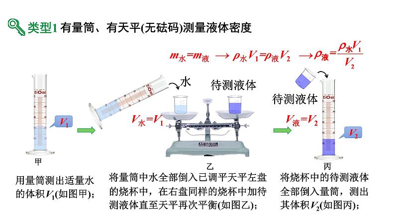 陕西省2024年物理中考热点备考重难专题:特殊方法测液体的密度(课件)08