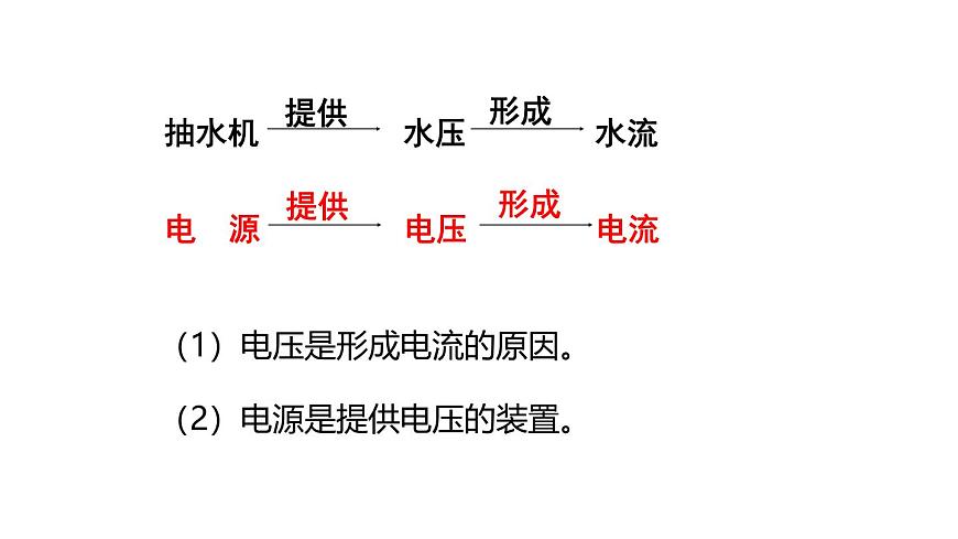 魯科版（五四制） 九年級(jí)上冊(cè)12.1電壓 課件第5頁(yè)