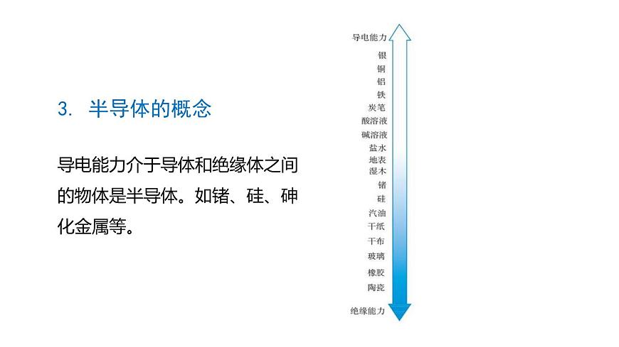 魯科版（五四制） 九年級(jí)上冊(cè)12.3電阻  課件第4頁