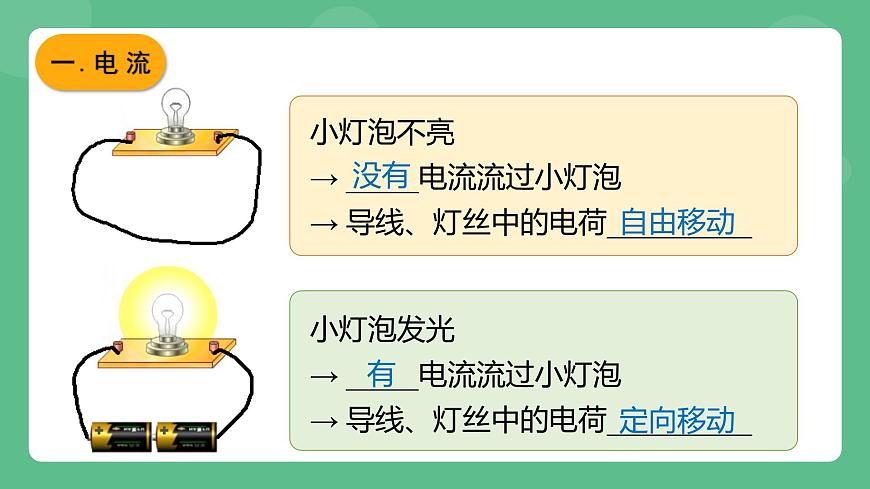 魯科版物理九年級(jí)上冊(cè)11.2《電流和電路》課件第6頁(yè)