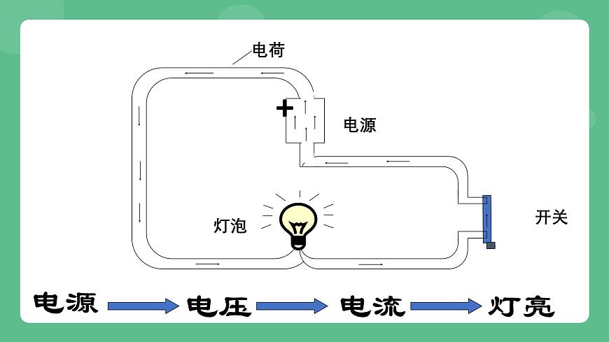 魯科版物理九年級上冊12.1《電壓》課件第3頁