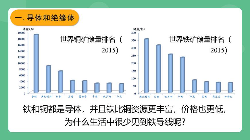 魯科版物理九年級上冊12.3《電阻》課件第5頁