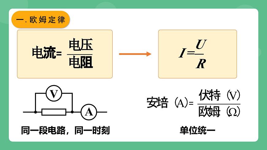 魯科版物理九年級上冊13.2《歐姆定律及其應用》課件第4頁