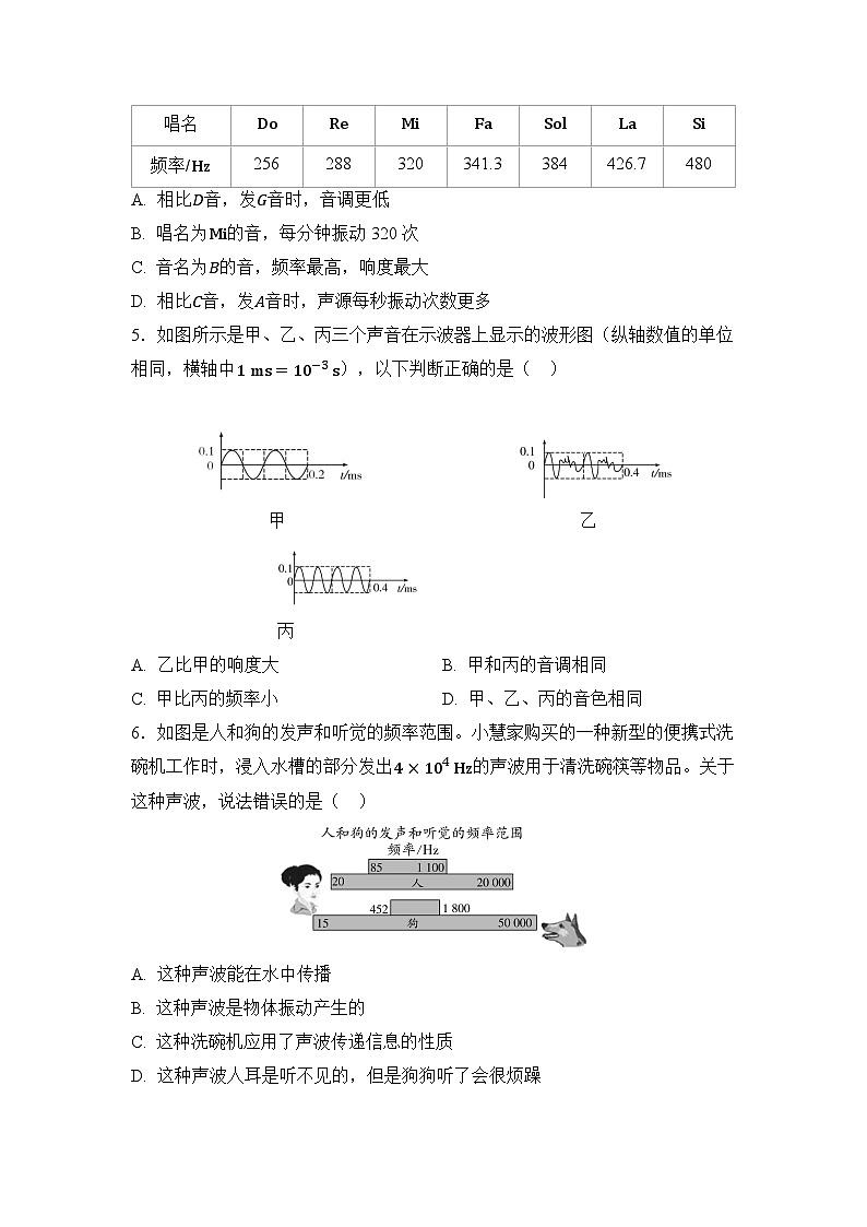 人教版（2024）八年級(jí)上冊物理第二章《聲現(xiàn)象》達(dá)標(biāo)測試卷（含答案）第2頁