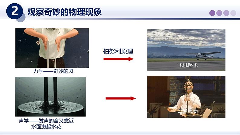 【教科版】八上物理 1.1走进实验室(课件)第8页