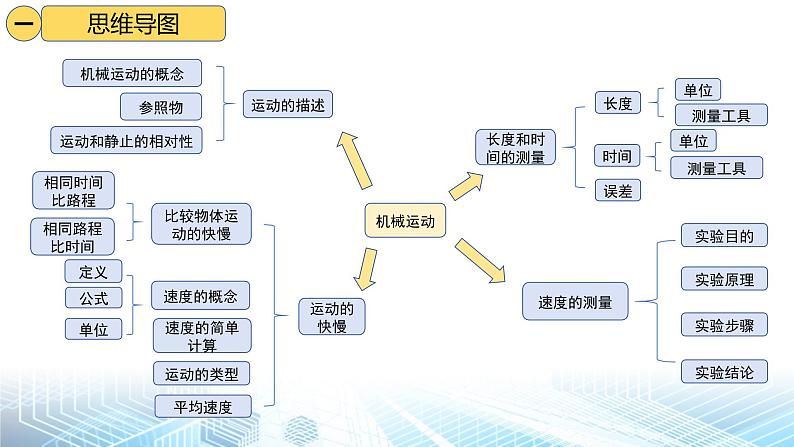 人教版(2024新版)八年级上册物理第一章 机械运动 复习课件02