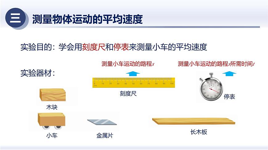 1.4速度的測量（課件） 八年級物理上冊同步（人教版2024）第6頁