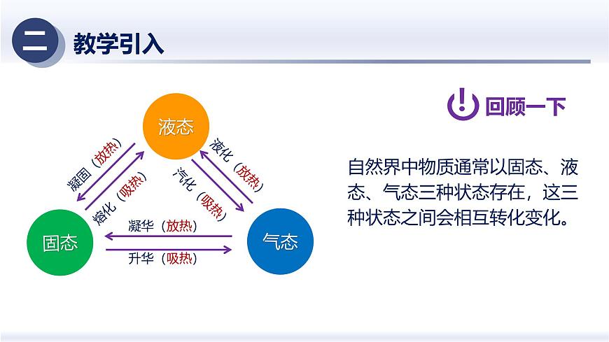 3.5跨學(xué)科實(shí)踐：探究廚房中的物態(tài)變化問(wèn)題（課件） 八年級(jí)物理上冊(cè)同步（人教版2024）第3頁(yè)