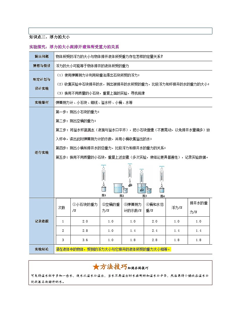人教版八年級物理下冊同步精品講義10.2阿基米德原理同步練習(xí)(學(xué)生版+解析)第2頁