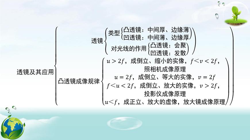 人教版（2024年新版）八年級(jí)上冊(cè)物理第五章 透鏡及其應(yīng)用 章末復(fù)習(xí)課件第3頁(yè)