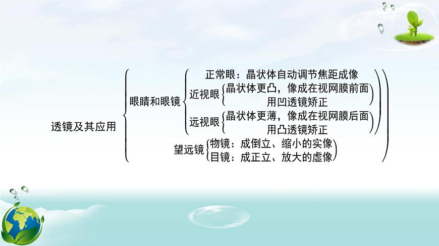 人教版（2024年新版）八年級(jí)上冊(cè)物理第五章 透鏡及其應(yīng)用 章末復(fù)習(xí)課件第4頁(yè)