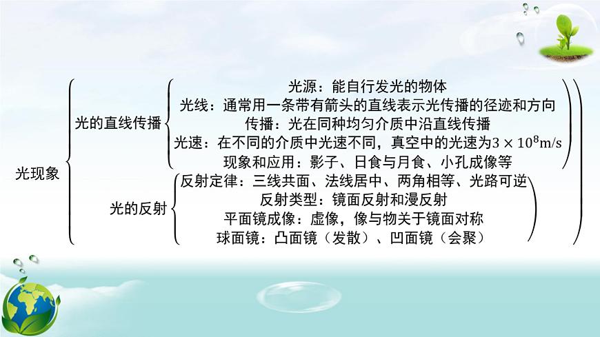 人教版(2024年新版)八年級上冊物理第四章 光現(xiàn)象 章末復(fù)習(xí)課件第3頁