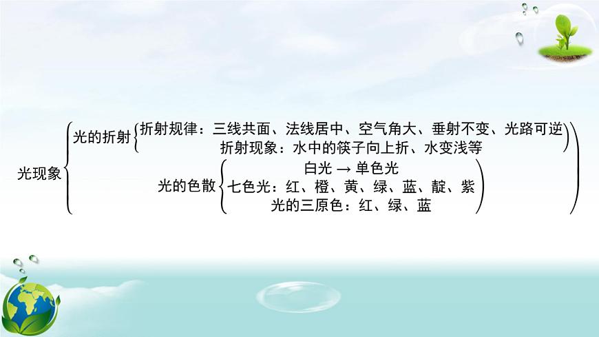 人教版(2024年新版)八年級上冊物理第四章 光現(xiàn)象 章末復(fù)習(xí)課件第4頁