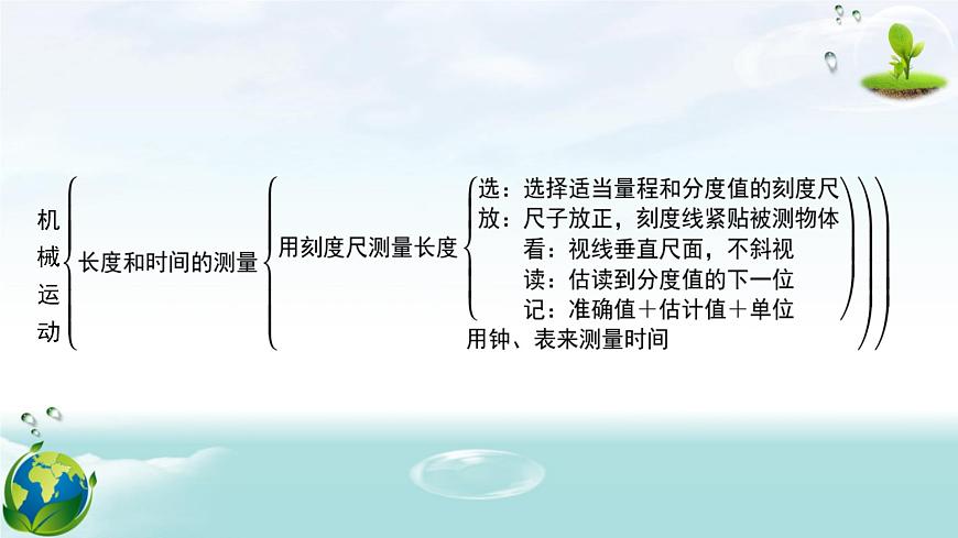 人教版（2024年新版）八年級上冊物理第一章 機械運動 章末復習課件第3頁