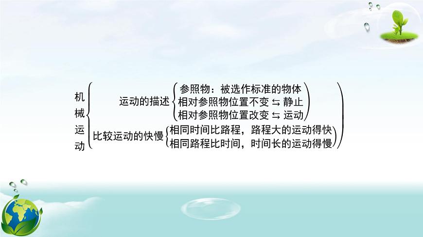 人教版（2024年新版）八年級上冊物理第一章 機械運動 章末復習課件第4頁