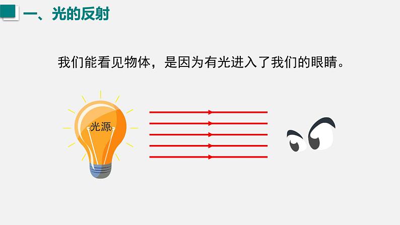 (人教版2024)八年级物理上册同步4.2 光的反射 课件+教案+同步练习+视频素材03