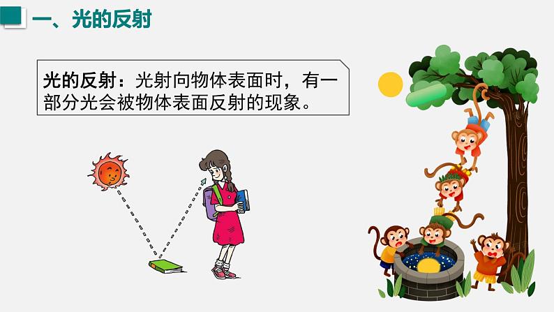 (人教版2024)八年级物理上册同步4.2 光的反射 课件+教案+同步练习+视频素材05