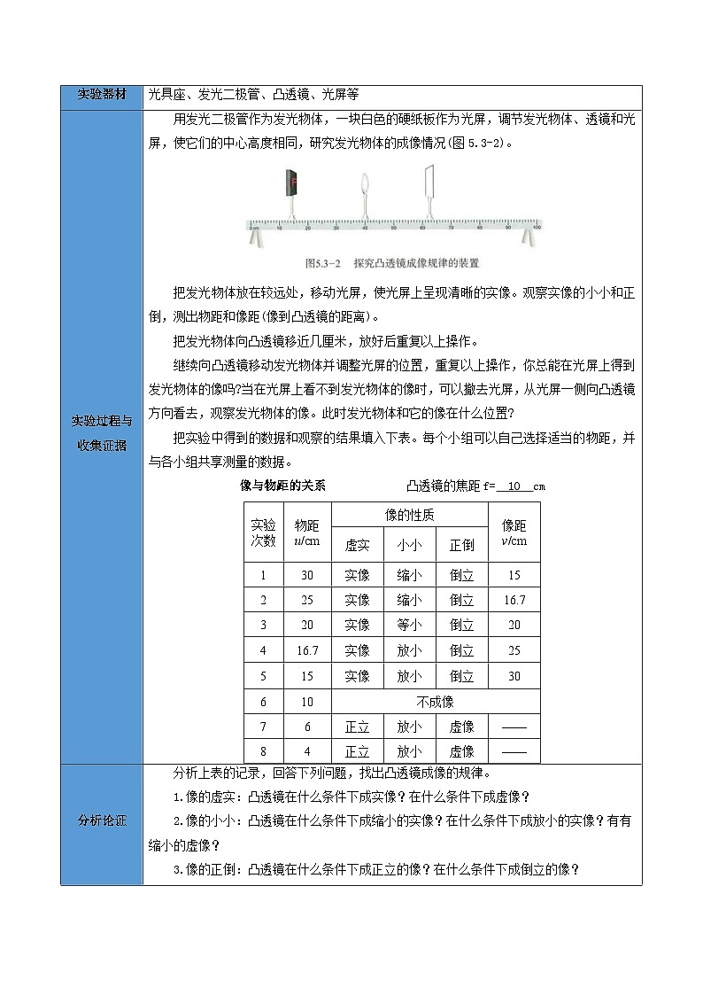 人教版2024-2025學(xué)年八年級(jí)物理上冊(cè)同步精品講義專題5.3凸透鏡成像的規(guī)律(學(xué)生版+解析)第2頁