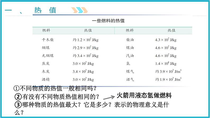 14.2热机的效率 课件 2024-2025学年学年人教版九年级全一册物理05