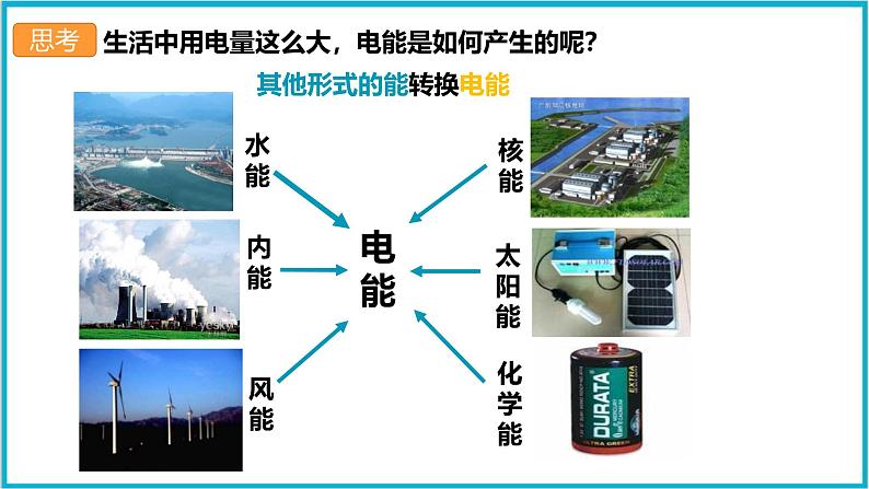 18.1电能 电功 课件 2024-2025学年学年人教版九年级全一册物理03