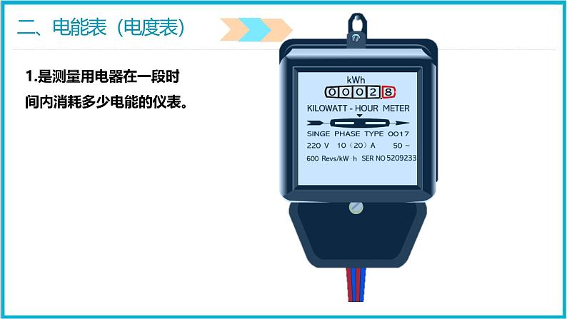 18.1电能 电功 课件 2024-2025学年学年人教版九年级全一册物理07