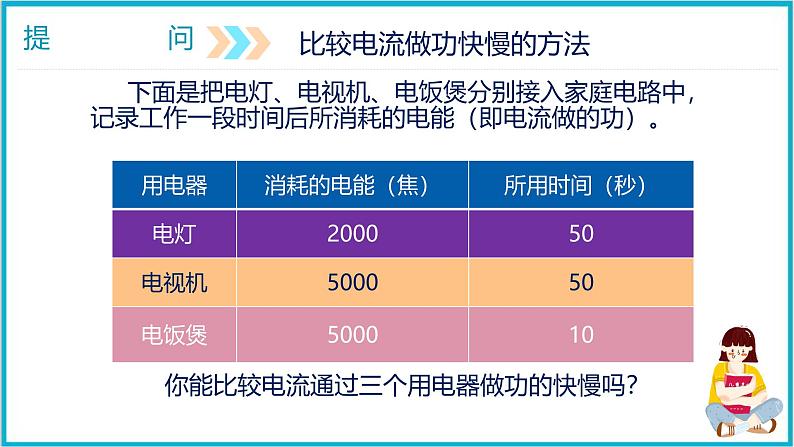 18.2电功率 课件 2024-2025学年学年人教版九年级全一册物理第7页