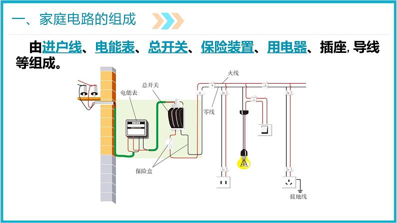 19.1家庭电路 课件 2024-2025学年学年人教版九年级全一册物理04