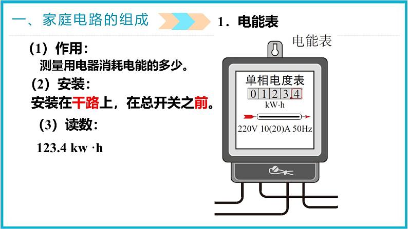 19.1家庭电路 课件 2024-2025学年学年人教版九年级全一册物理05