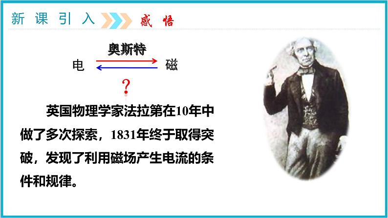 20.5磁生电 课件 2024-2025学年学年人教版九年级全一册物理第5页