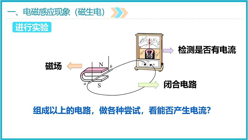 20.5磁生电 课件 2024-2025学年学年人教版九年级全一册物理第7页
