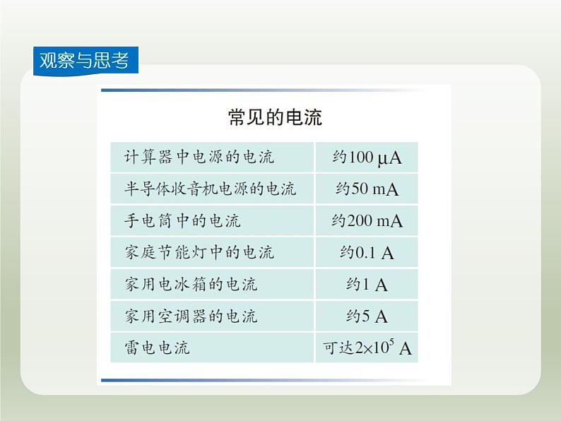 2024-2025学年人教版九年级全一册物理教学课件 15.4电流的测量第6页