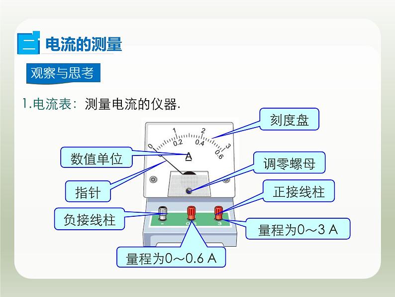 2024-2025学年人教版九年级全一册物理教学课件 15.4电流的测量第7页