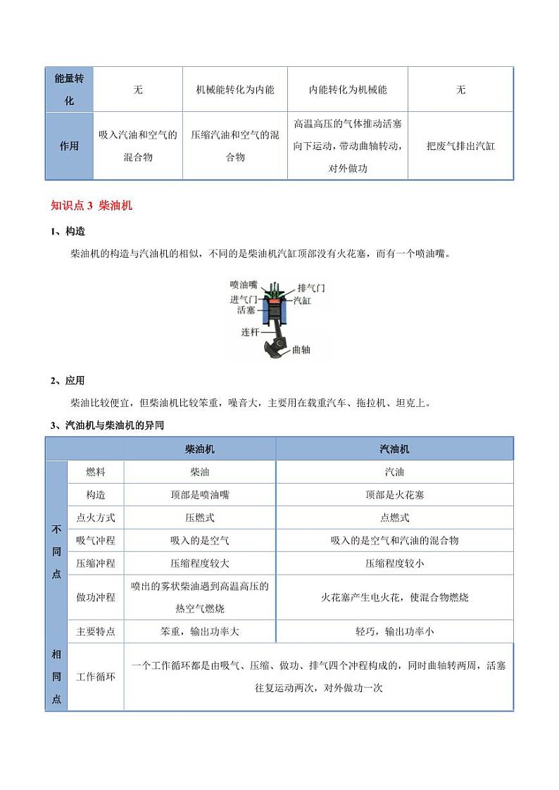 14.1 热机(5大题型)(教师版) 2024-2025学年九年级物理全一册同步题型分类讲与练(人教版)第3页