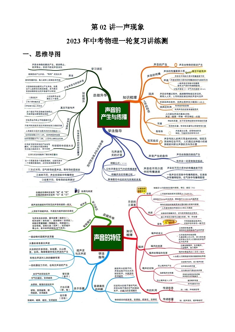 中考物理一轮复习讲练测(全国通用)第02讲—声现象(思维导图+考点精讲+例题精析)(原卷版+解析)第1页