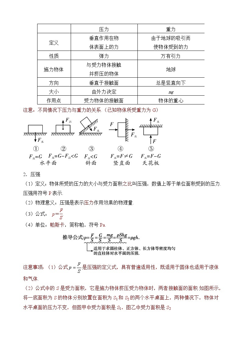 中考物理一轮复习讲练测(全国通用)第08讲—压强(思维导图+考点精讲+例题精析)(原卷版+解析)02