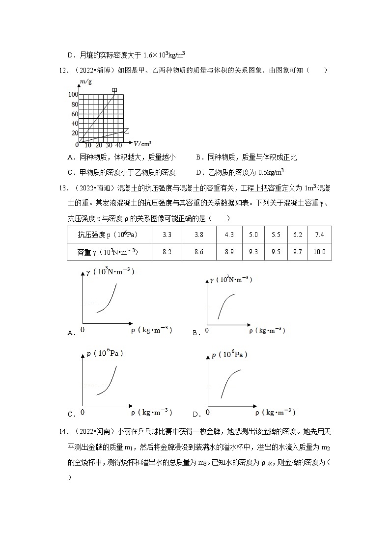 人教版中考物理一轮复习章节分类考点讲解与训练第6章质量与密度真题演练(原卷版+解析)第3页