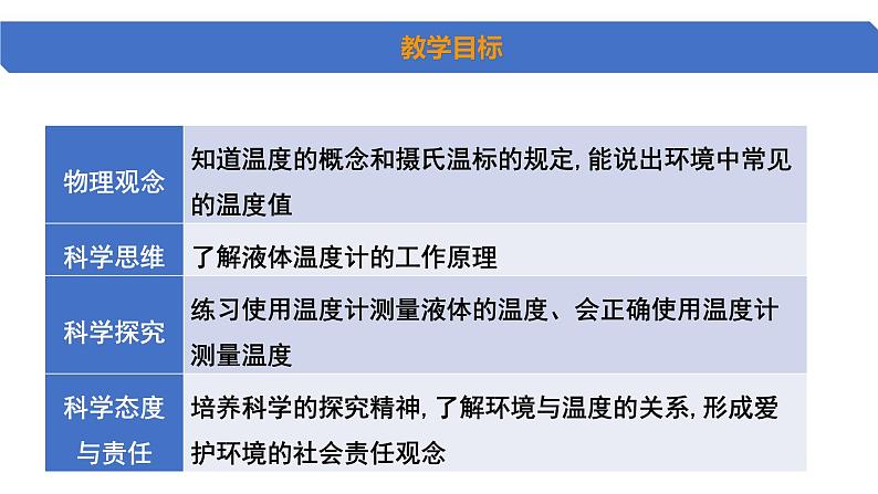第1节 温度 课件 2024-2025学年人教版八年级物理上册02
