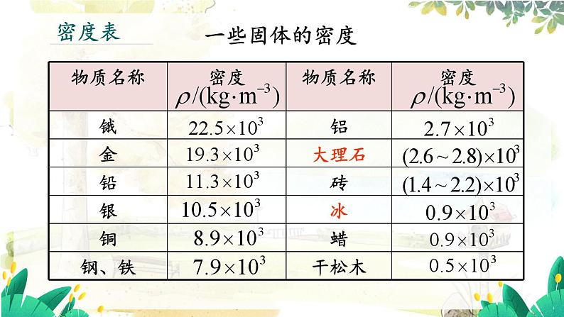 沪粤版(2024)八年级物理上册 第5章 5.3 密度知识的应用 第1课时 PPT课件04