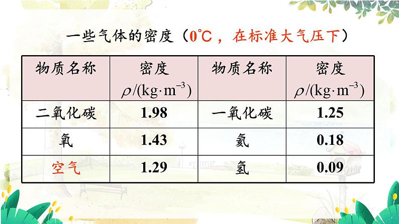 沪粤版(2024)八年级物理上册 第5章 5.3 密度知识的应用 第1课时 PPT课件06