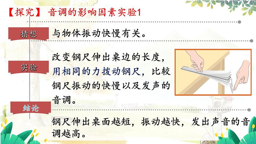 2.2 音調(diào)第6頁