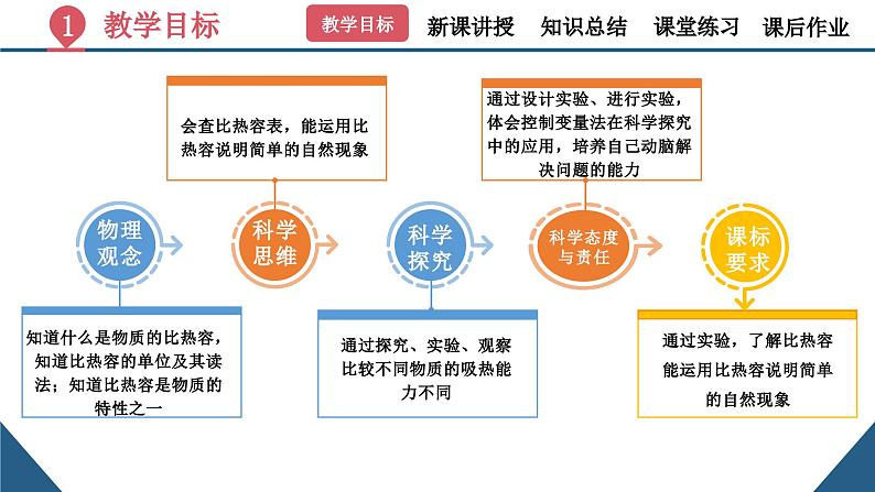 初中物理13.3《比热容》(同步课件)-九上(人教版)第3页