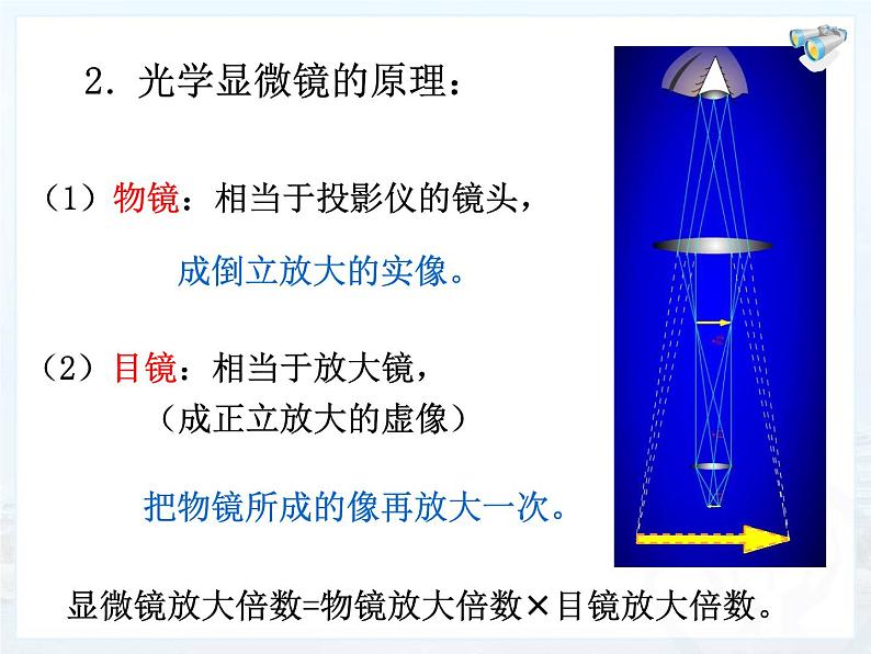5.5跨学科实践:制作望远镜课件2024-2025学年人教版物理八年级上册06