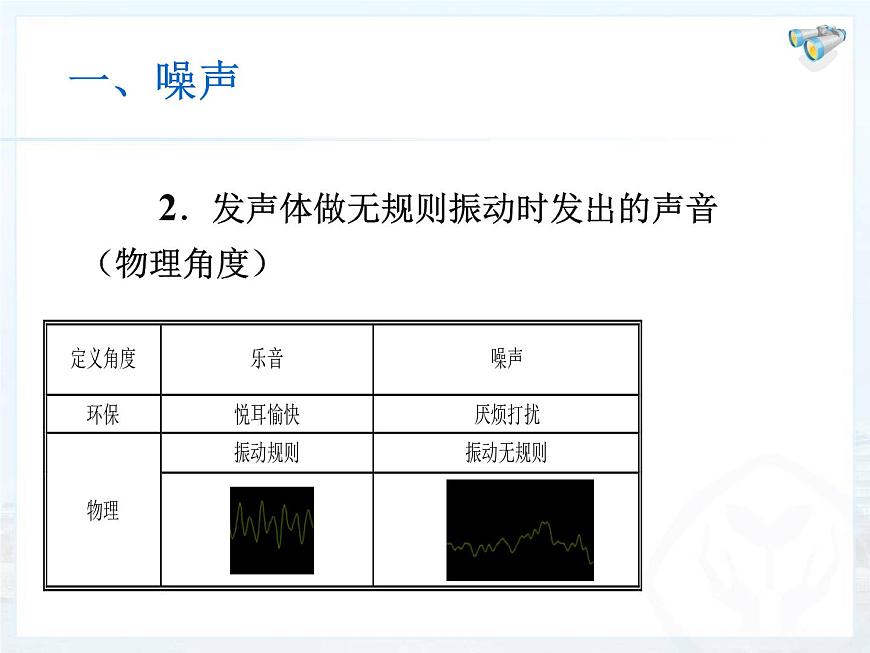 2.4噪聲的危害和控制課件2024-2025學(xué)年人教版物理八年級(jí)上冊(cè)第6頁