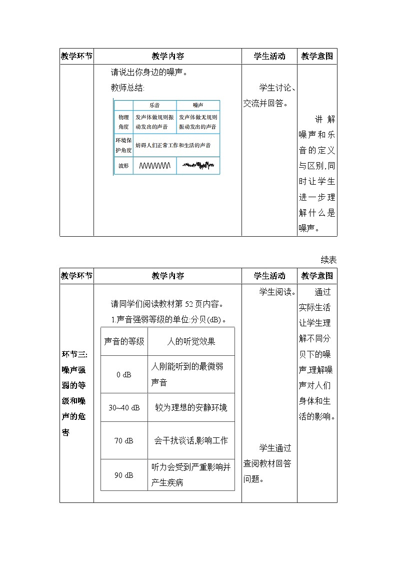 人教版(2024)八年级物理上册第二章声现象2.4噪声的危害和控制教案03
