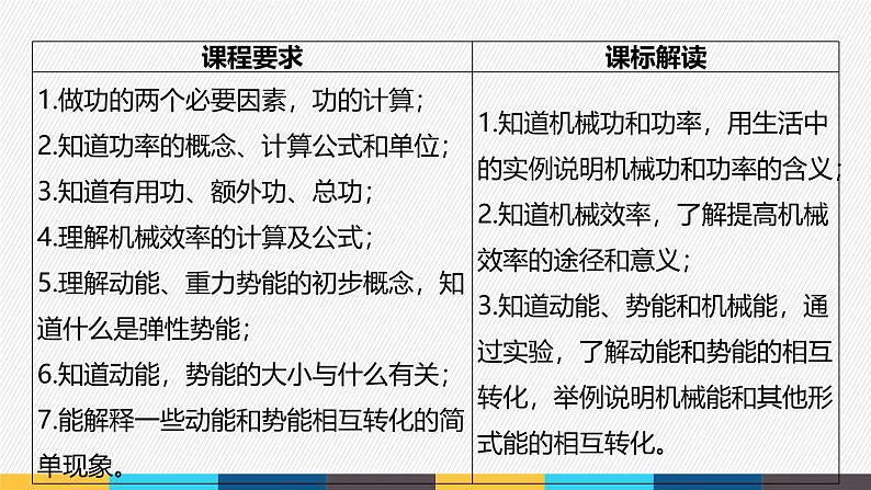 沪粤版九年级上册物理同步精品课堂第十一章 《机械功和机械能》(同步课件)04