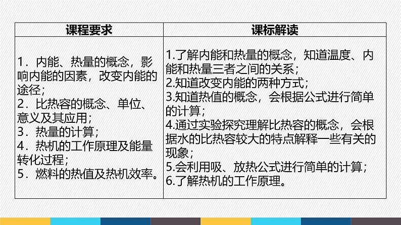沪粤版九年级上册物理同步精品课堂第十二章 《内能和热机》(同步课件)04