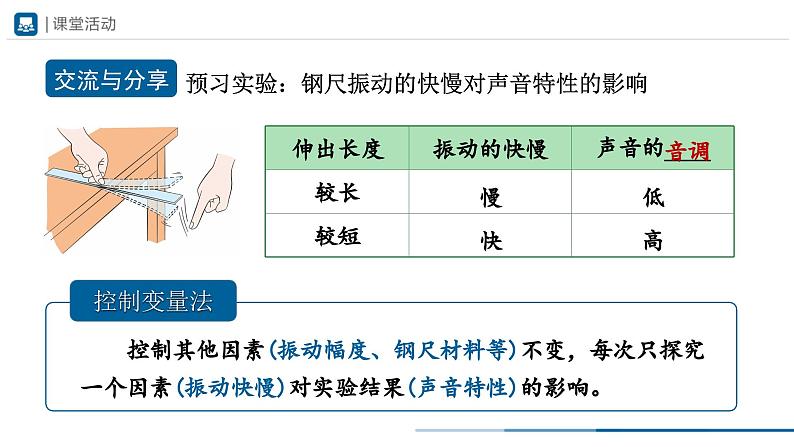 人教版八年级物理上册精品课堂2.2声音的特性(教学课件)第5页