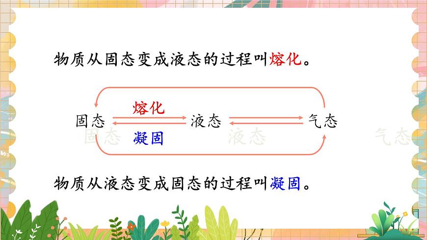 第二節(jié) 熔化和凝固第6頁